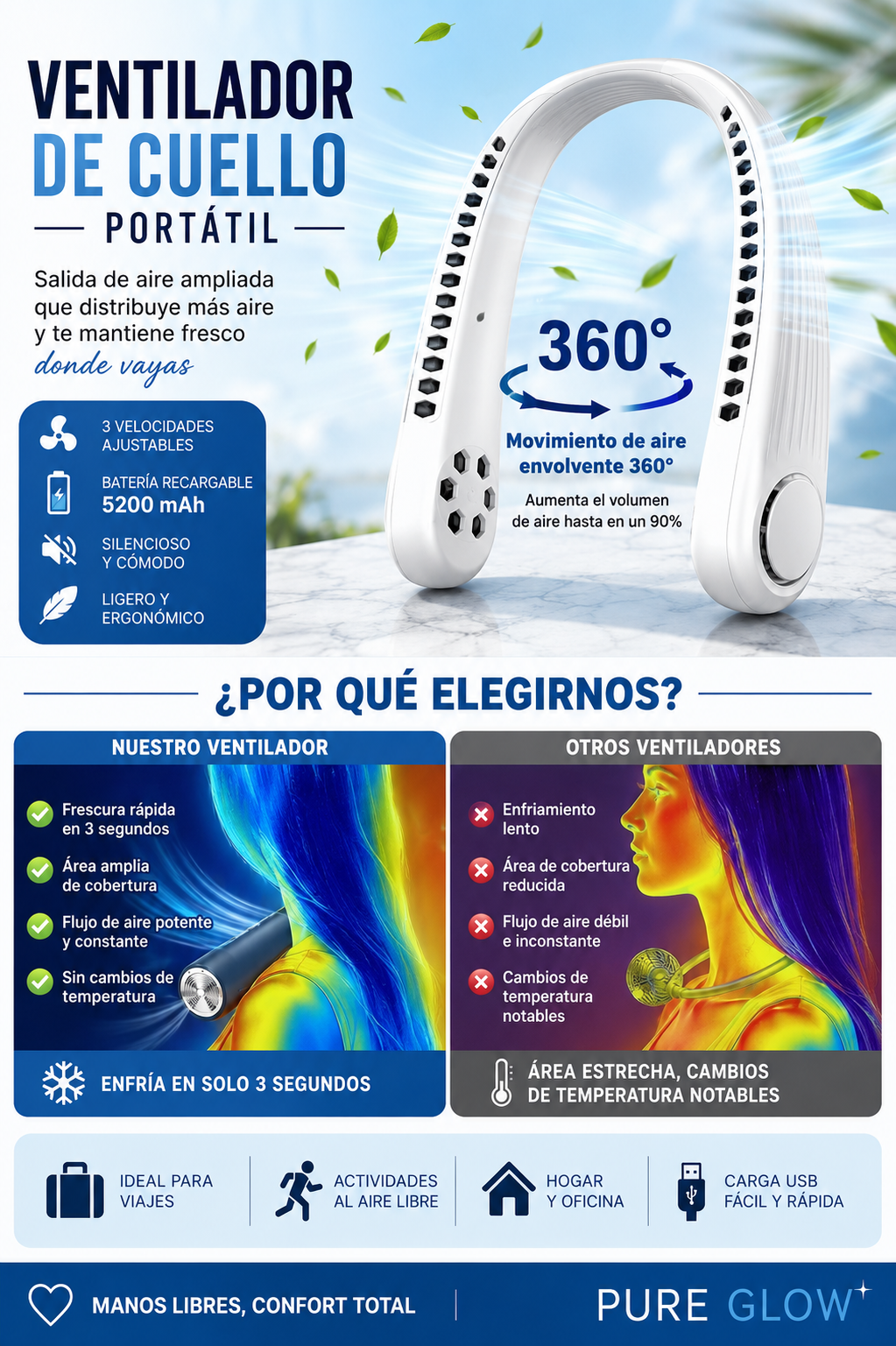 Ventilador de cuello portátil